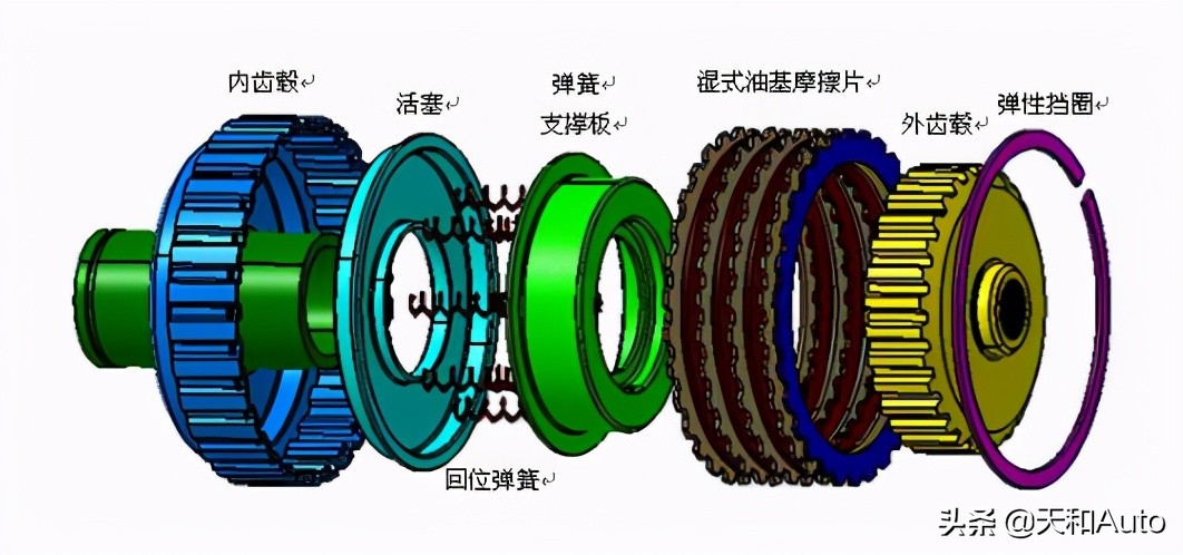 双离合变速器的「耐用性」真的很差吗？