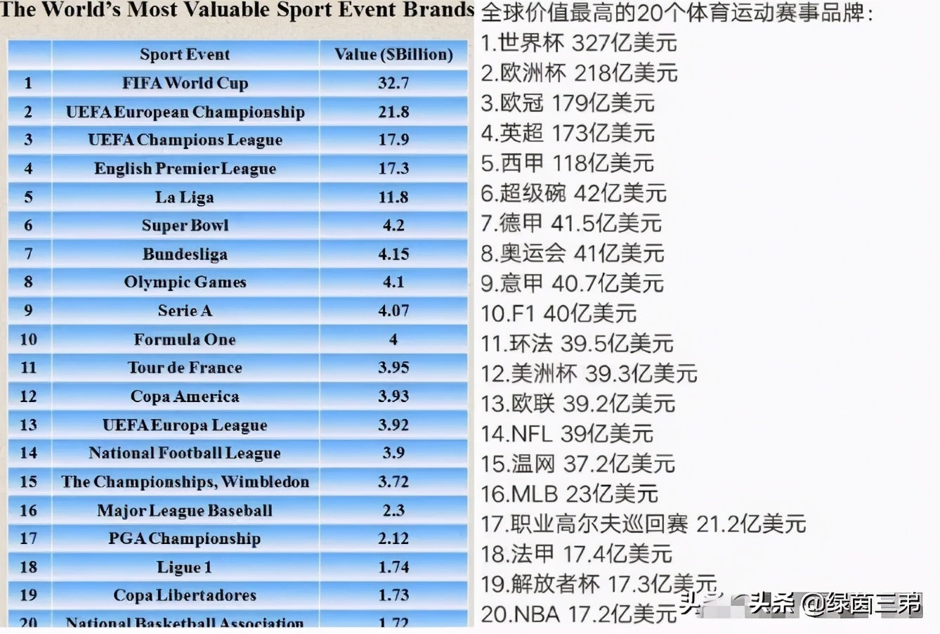 为什么要打足球比赛(足球，为什么是世界第一大运动？足球运动背后的意义是什么？)