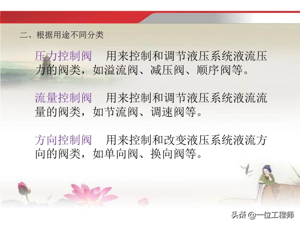 37页内容介绍液压传动基础知识，理解液压相关知识，值得收藏