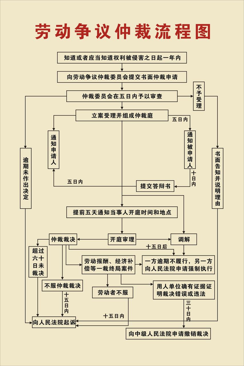 劳动法的小常识你必须知道！学会用法律武器保护自己