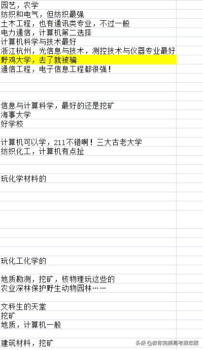 2020高考报志愿：实例详解，让您切身感受报志愿的6个步骤