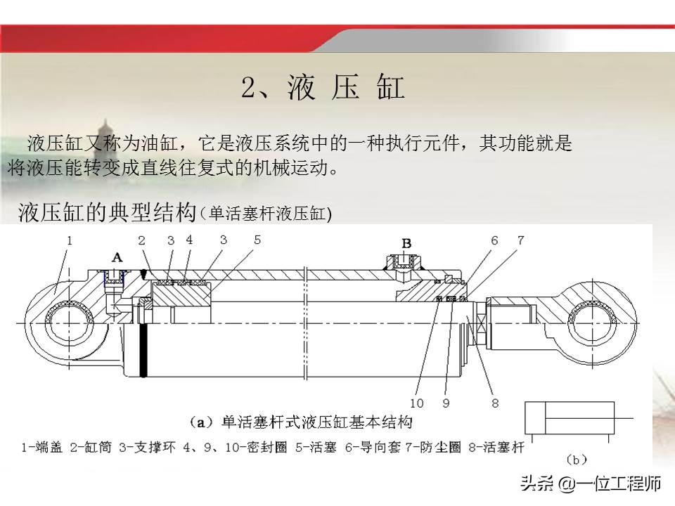 37页内容介绍液压传动基础知识，理解液压相关知识，值得收藏