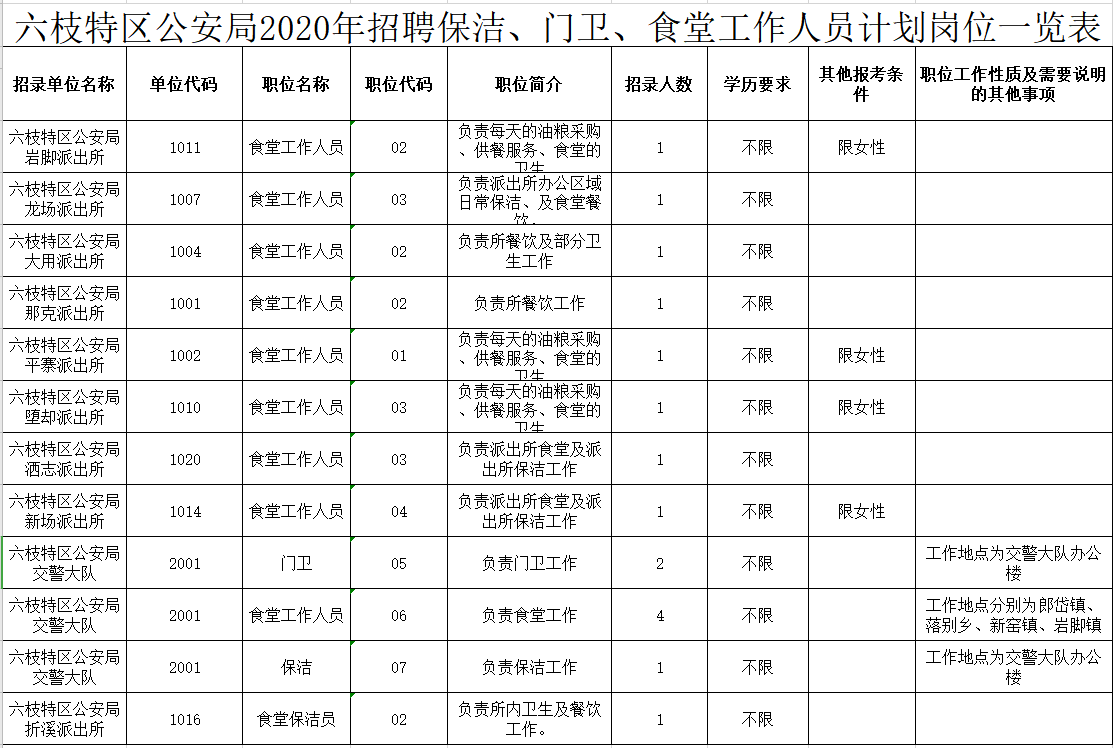 六枝特区最新招聘（招聘通知）