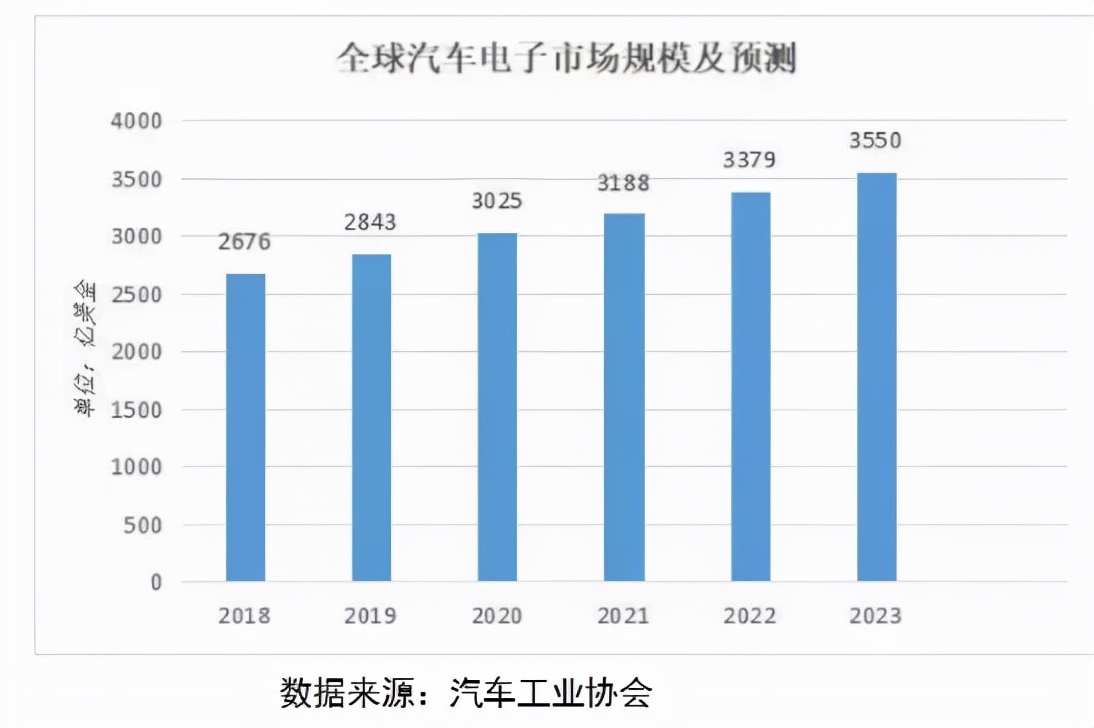 个个都火！从销量平平到月销10万美金，他们押对宝了