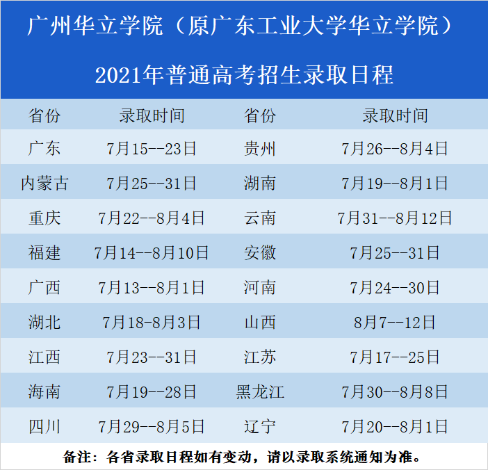 广州华立学院江西、福建、海南、辽宁、湖北、湖南省录取结果公布