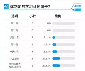 调查了三年高考状元，发现好成绩背后都有这4个习惯