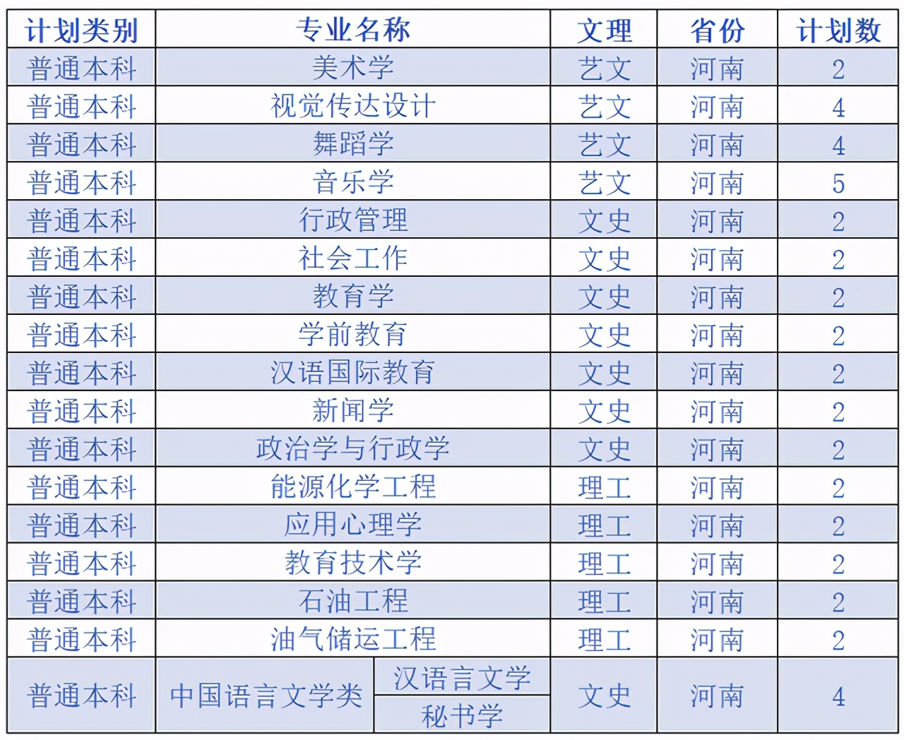 延安大学2020在各省市录取分数线+各专业招生计划数汇总！含艺术