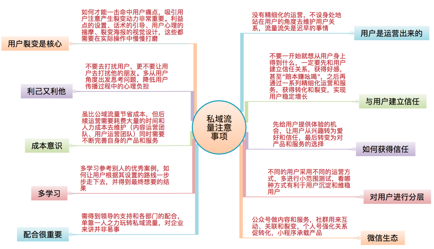 裂变营销的3个层次，让你实现指数增长