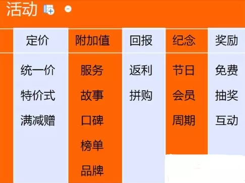 一套精细完整的 "微信公众号运营" 方案