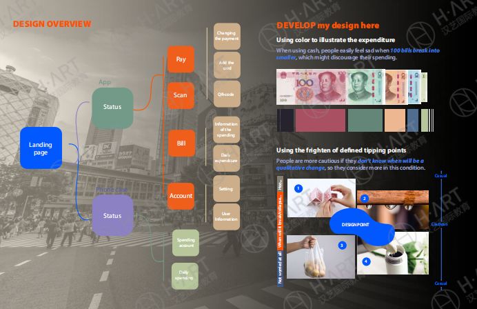 帕森斯、雪城和东北大学，我都想去但不行