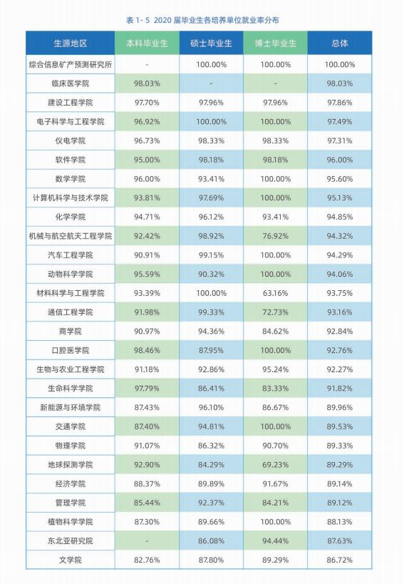 吉林大学院校解析！就业、专业等问题一文了解