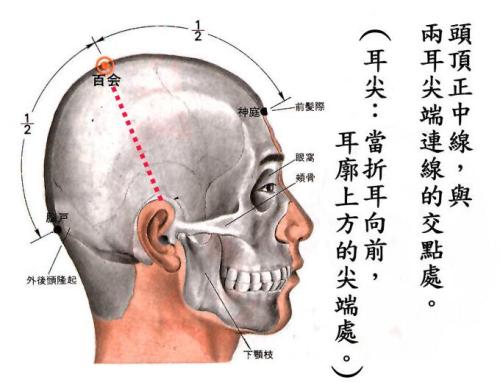 中医急救的四大穴位，平常百姓最好也要懂一点