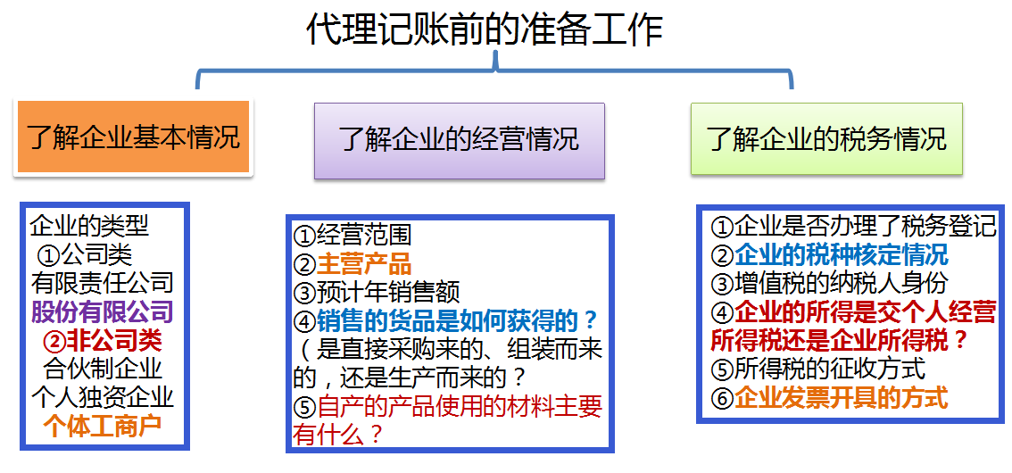 兼职做代账会计赚了6278元，0基础详细流程，新手收藏慢慢看