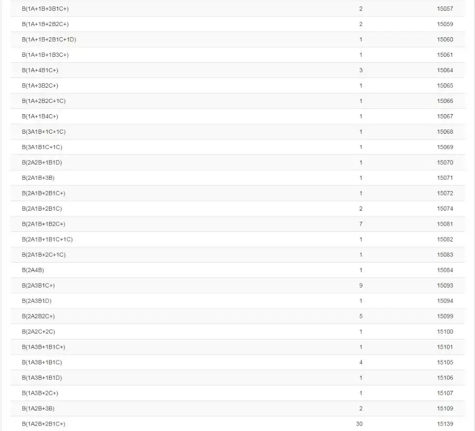 2019年南宁中考98人全A+,各初中名校发布喜报,你觉得哪家强?