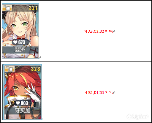 【碧蓝航线】凛冬王冠：萌新用三星通关攻略