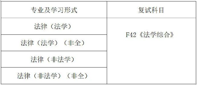 2020考研最新调剂院校汇总！请查收！