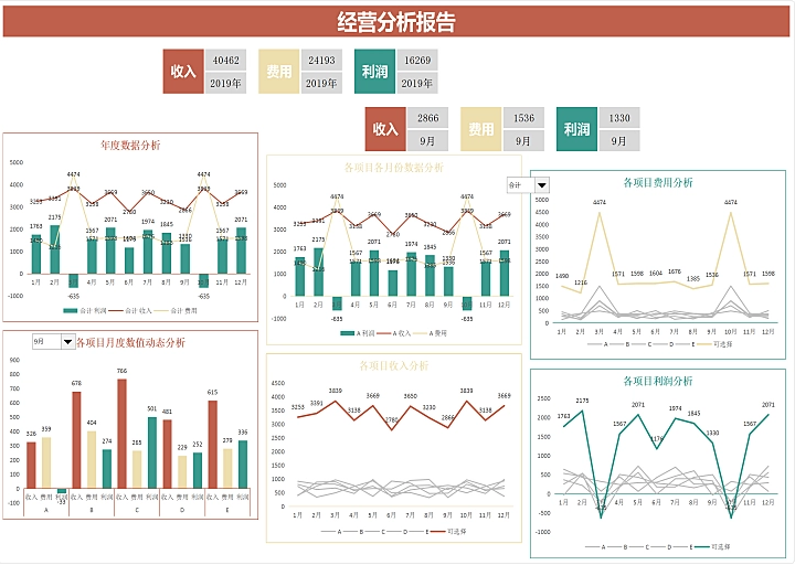 熬夜38小时整理的88套财务分析表格，智能数据汇总，全自动可套用