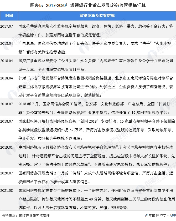 预见2022：《2022年中国短视频行业全景图谱》