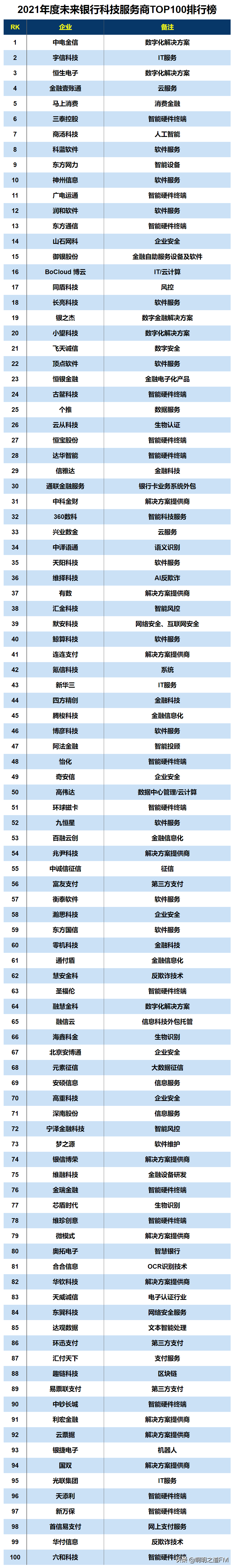 创业资讯：2021年国内商业银行竞争力、移动支付排名汇总