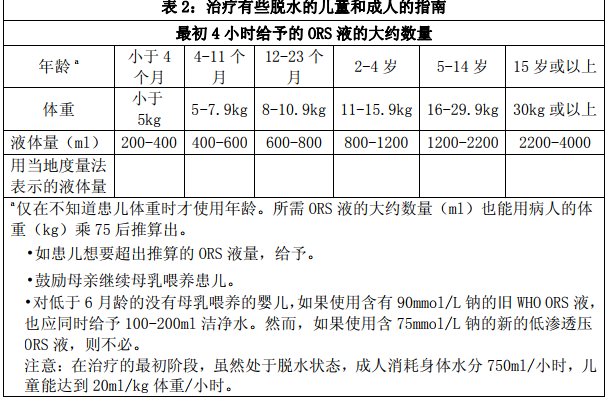 宝宝拉肚子，妈妈先别慌，正确的补液方法赶紧学起来，宝宝好得快