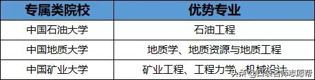 全国71所优质211高校大盘点，中高分数段考生千万别错过