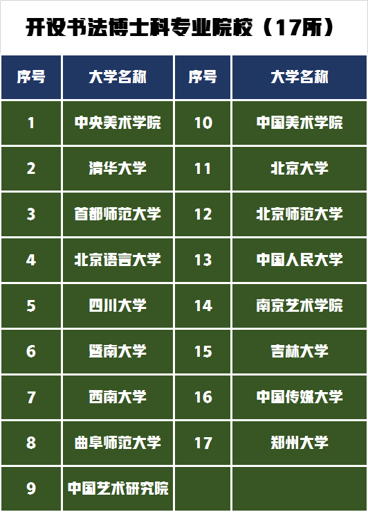 书法专业的本科、硕士、博士的招生院校有哪些？书法专业如何报考