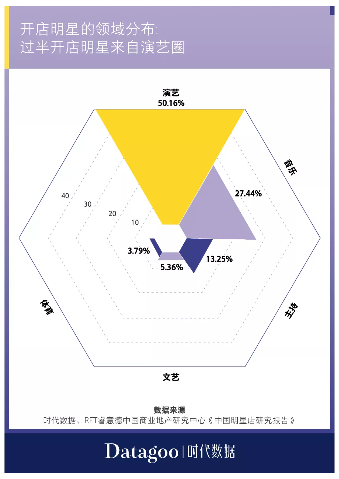 陈赫、郑恺、关晓彤……明星疯狂开店只当甩手掌柜，吸金上亿却事故频发