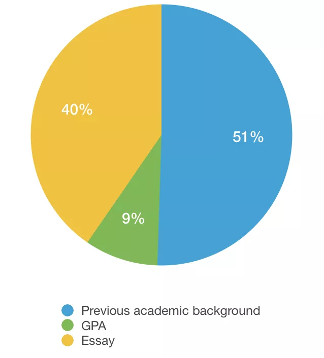 想去德国留学，做好这个，一定能提高申请成功率
