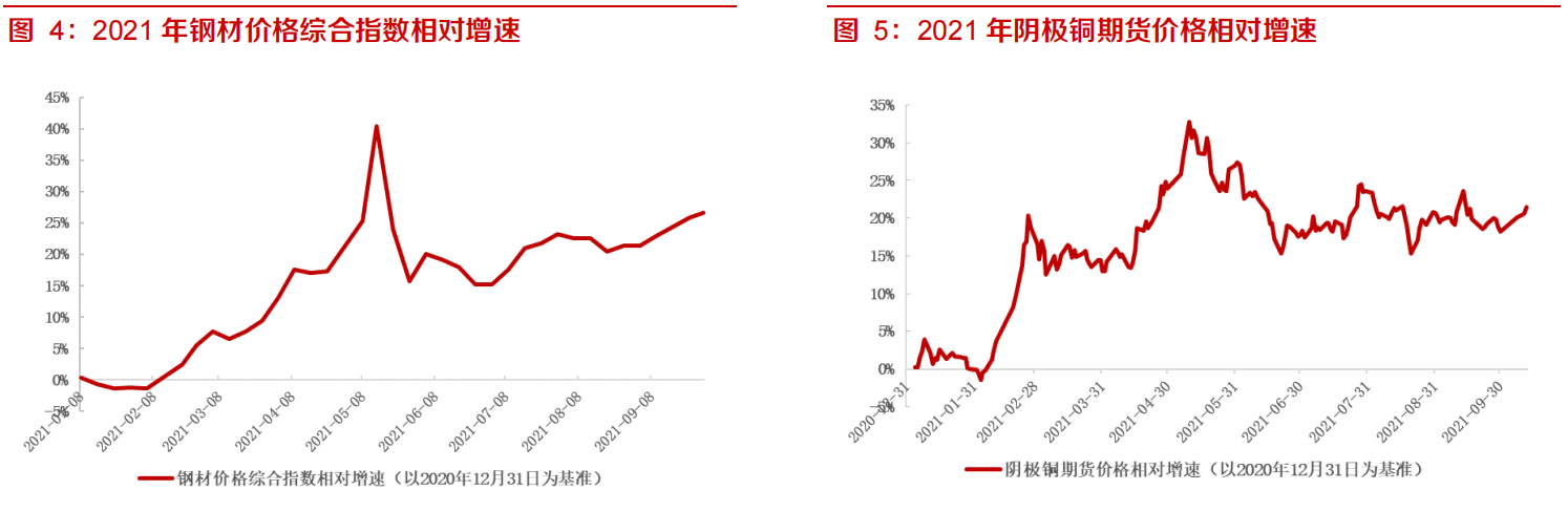 行业最差时期过去，优质整车和零部件盈利和估值将共振