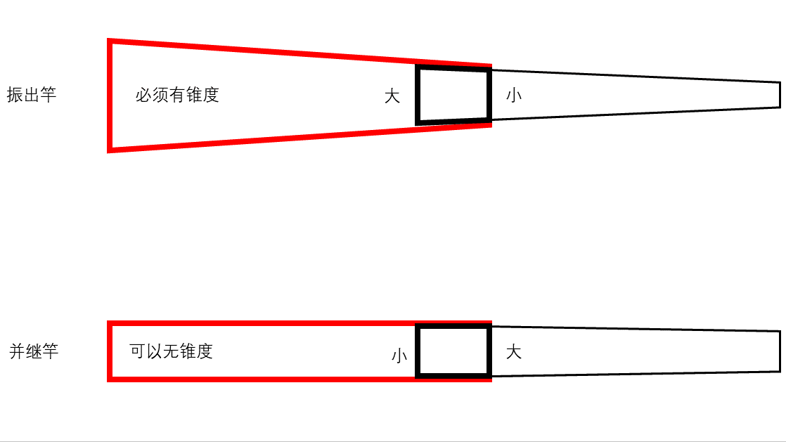 几千元的并继竿真是智商税吗？为什么用过的人就会爱上它？