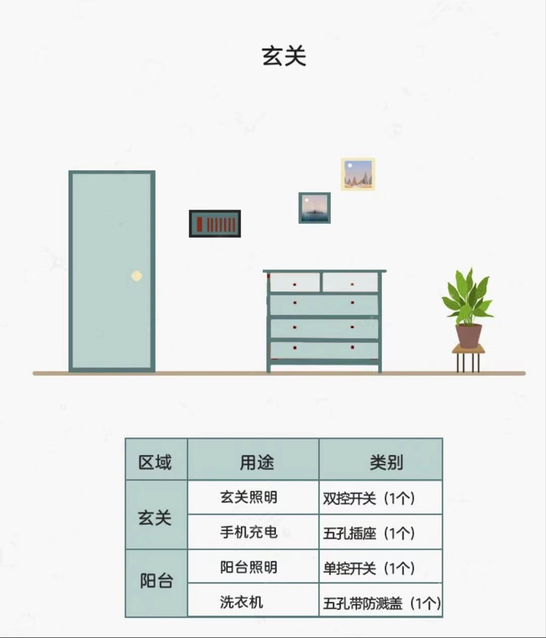开关插座小知识，一看就懂，从此安装购买不求人，建议收藏