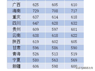 2018年南京理工大学在各省文科、理科录取分数线
