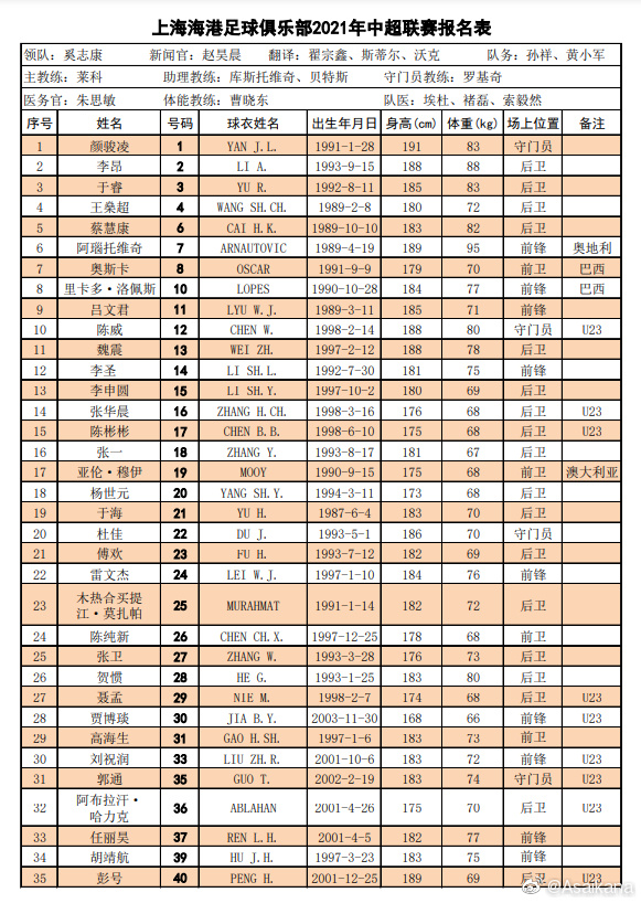 中超全名单是什么(中超16队名单汇总：广州队六大归化领衔无保塔，海港4大外援压阵)