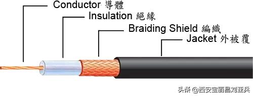 RCA(非平衡)与XLR(平衡)的区别