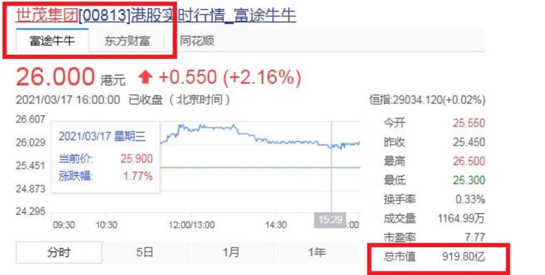 “2021年泉商十大富翁”出炉，身价千亿仅排在第三