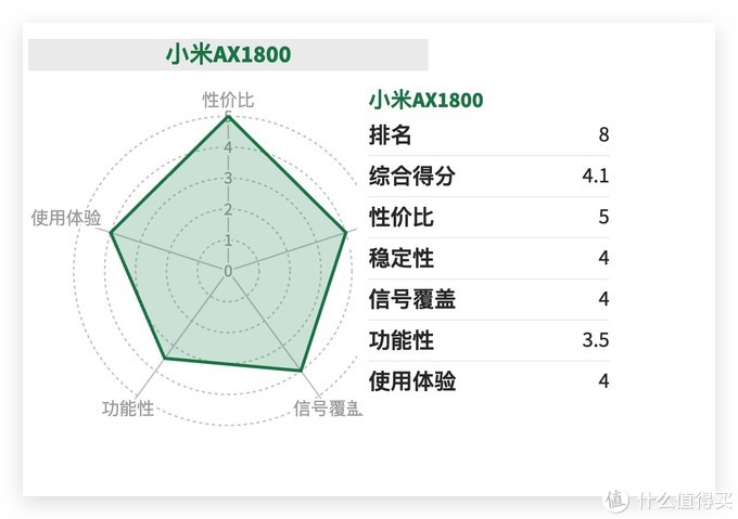 什么牌子無(wú)線路由器好,