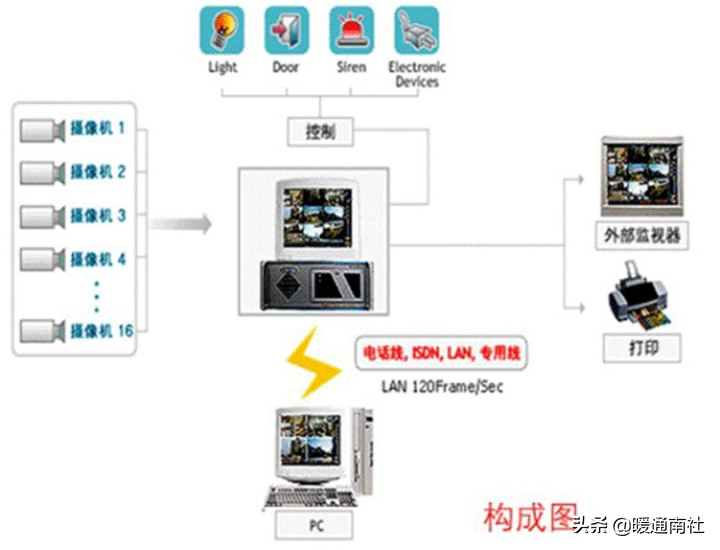 IDC机房建设方案参考资料