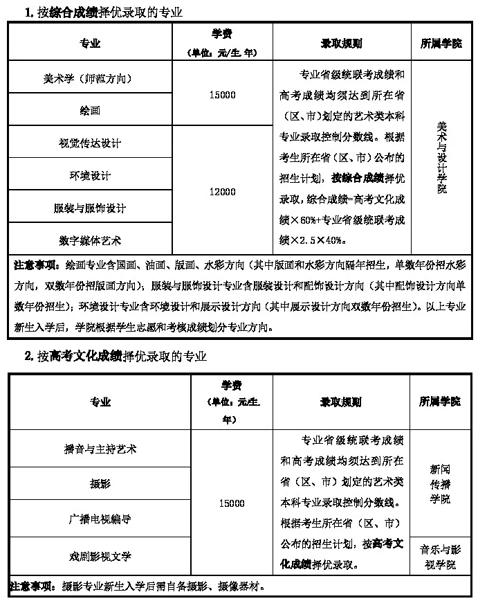 2021不看校考承认统考的985211、艺术名校！附招生专业及录取方式