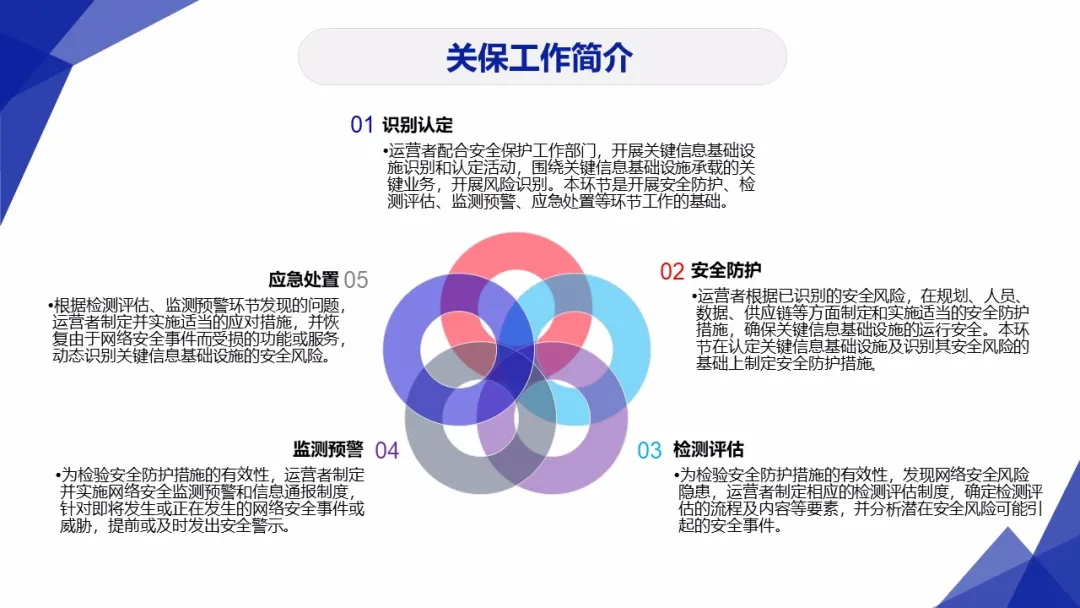重点｜网络安全工作你必须懂得