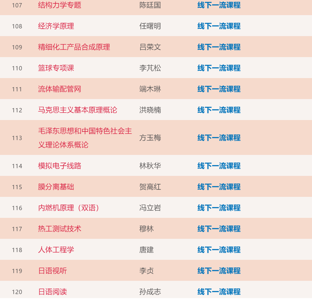 大工211门课程入选首批“省一流”！你上过几门