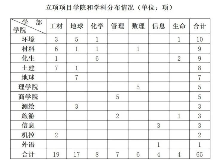 占地三千余亩，校园风景绝美，权威媒体聚焦，广西这所高校火了