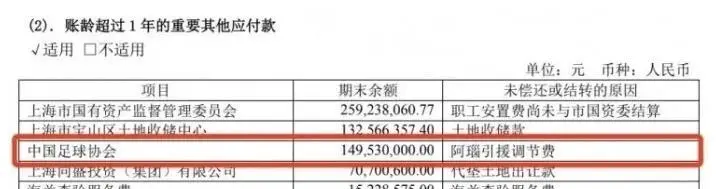 中超外援为什么收费(解读中国足球引援调节费：恒大索要4亿退款，好在这钱去向很干净)