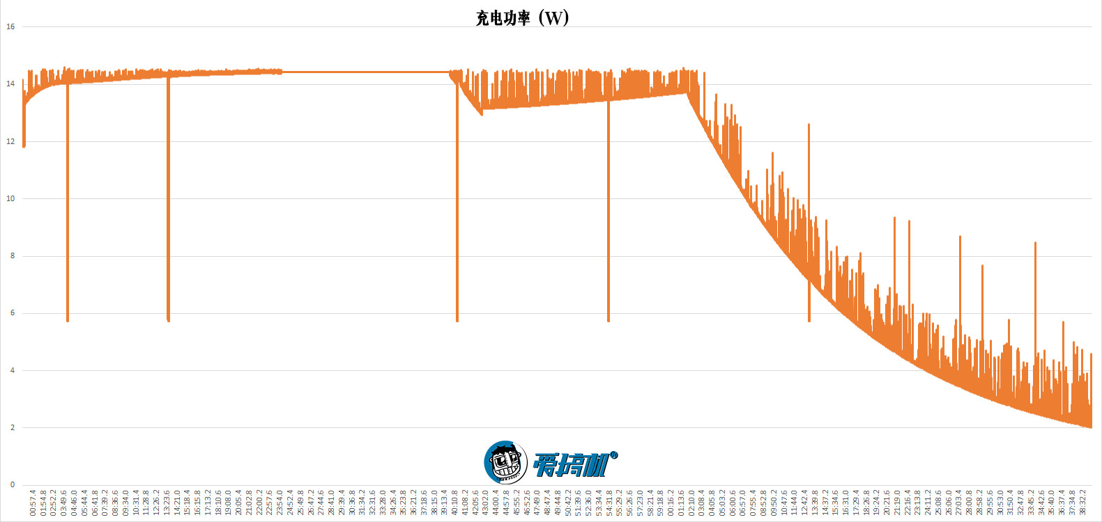 为什么三星s10玩不了nba(三星Galaxy S10 评测：差一点就完美了！)