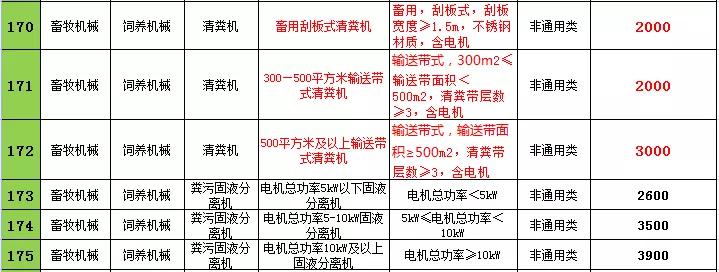 2021年辽宁农机购置补贴，不同机型补贴标准