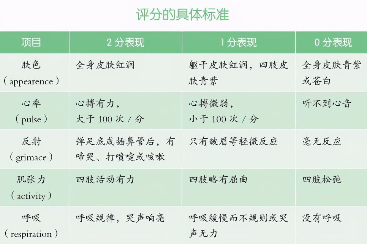 新生儿“花式啼哭”宣告出生，哇哇大哭不是不开心，而是平安信号