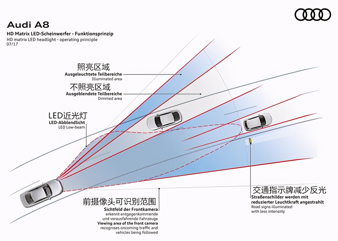 都说“灯厂”，那奥迪的旗舰到底有多“灯”峰造极？