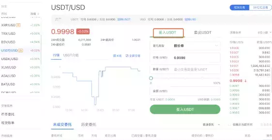 授人以鱼不如授人以渔｜如何用USDT、USD进行无风险套利策略