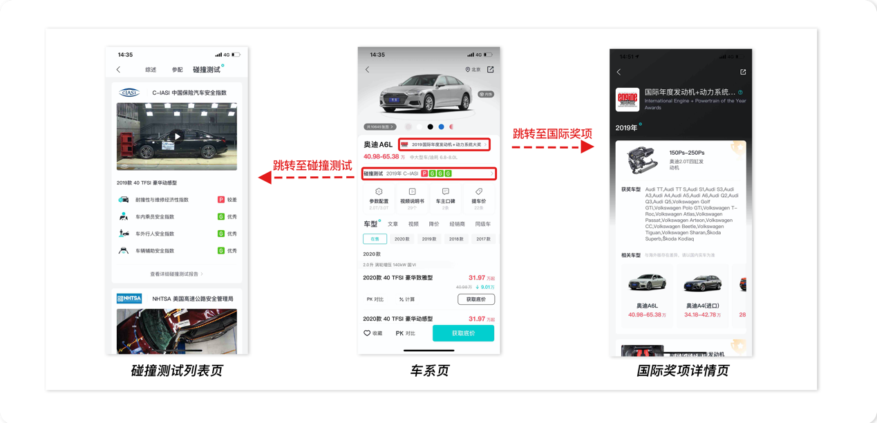 有驾APP上线车辆碰撞数据库和国际奖项库，为买车决策提供参考
