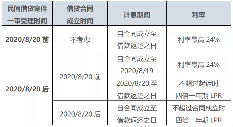 民间借贷有哪些,民间借贷有哪些陷阱