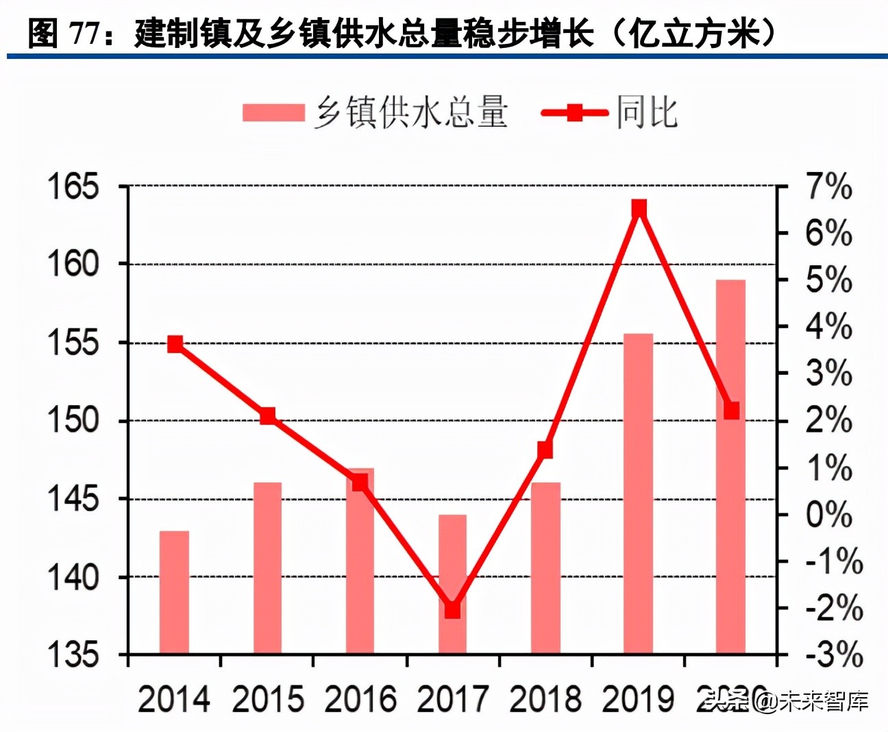 能源与环保行业研究及2022年投资策略报告